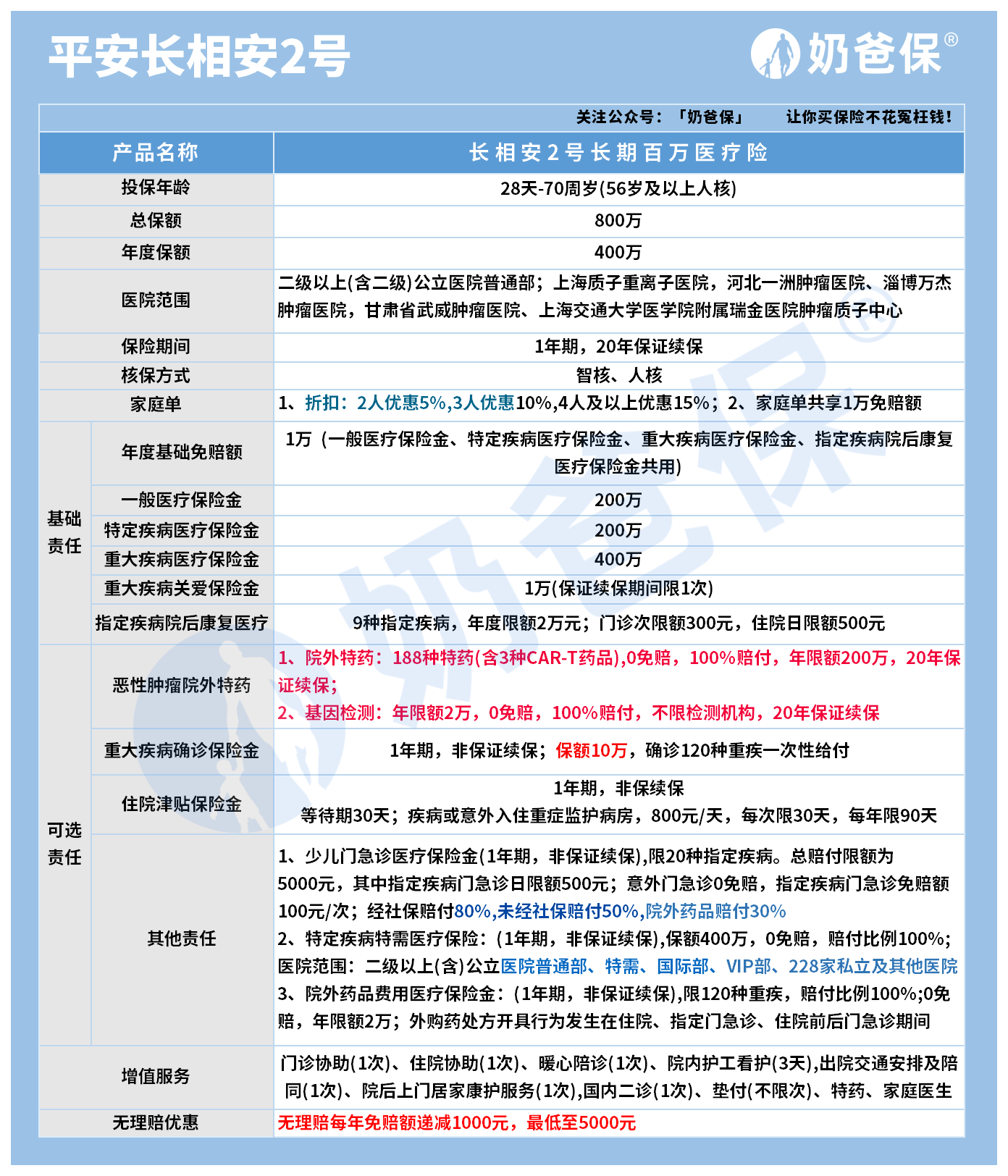 平安长相安2号有哪些亮点？可以保证续保吗？