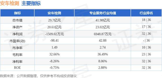 股票行情快报：安车检测（300572）9月4日主力资金净买入334.84万元