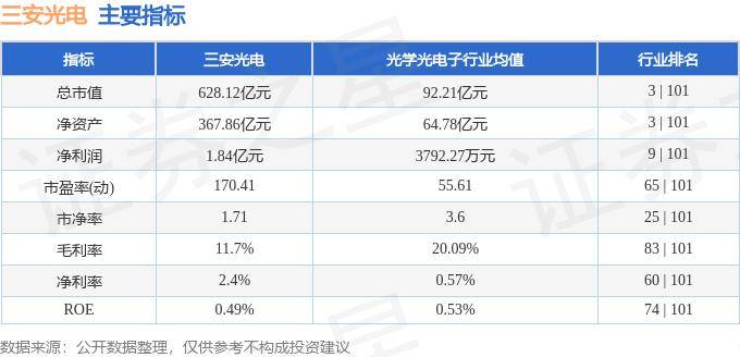 股票行情快报：三安光电（600703）10月14日主力资金净卖出4327.02万元
