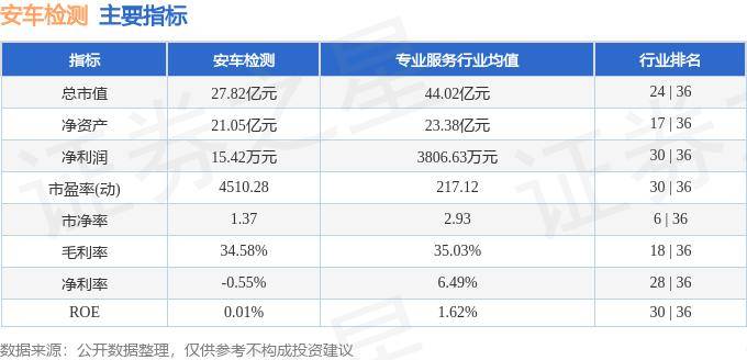 股票行情快报：安车检测（300572）8月12日主力资金净买入155.93万元