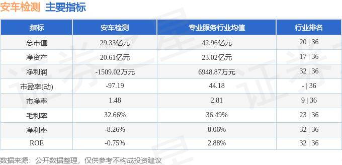 股票行情快报：安车检测（300572）8月30日主力资金净买入184.49万元