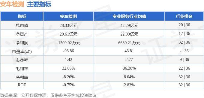 股票行情快报：安车检测（300572）8月29日主力资金净卖出463.46万元