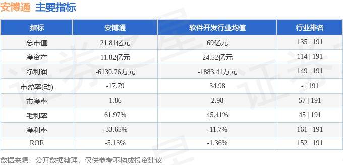 股票行情快报：安博通（688168）9月12日主力资金净买入68.08万元