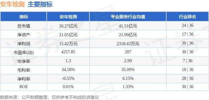 股票行情快报：安车检测（300572）7月23日主力资金净卖出786.38万元
