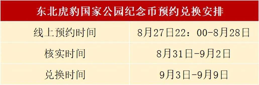 虎豹币预约结果出炉，价格上涨，如何出手？