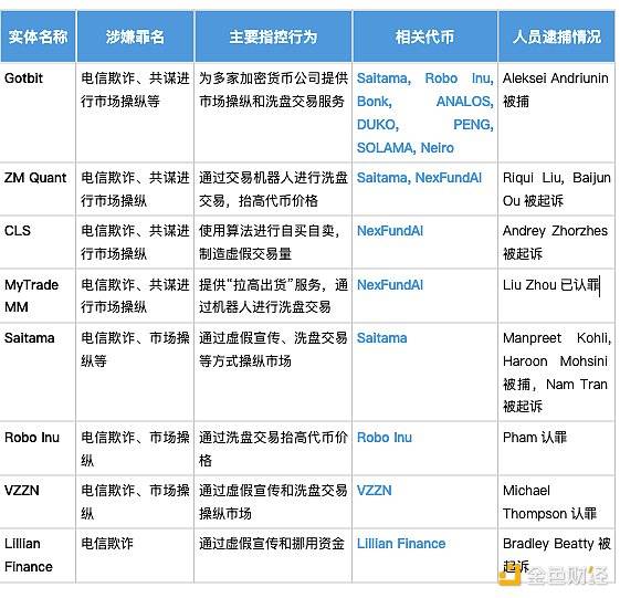 韭菜的自我修养：如何识别强庄MEME币