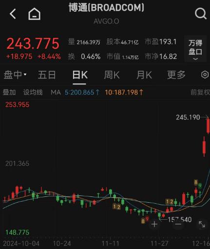 深夜，突然大跌！
