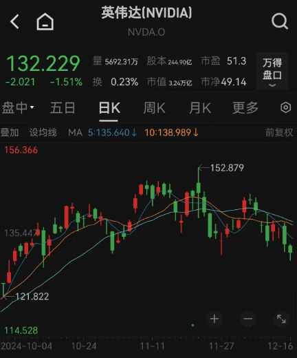 深夜，突然大跌！