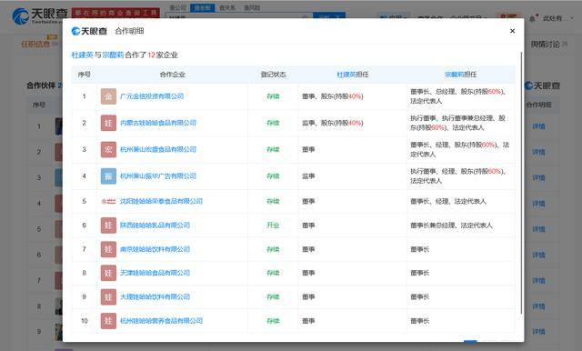 宗馥莉与宗继昌宗婕莉共同经营一公司