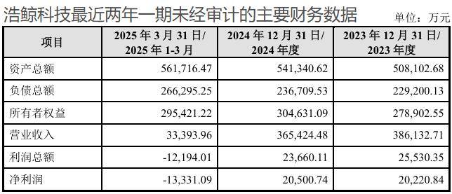透视德固特跨界并购浩鲸科技：“以小并大”背后的双向破局