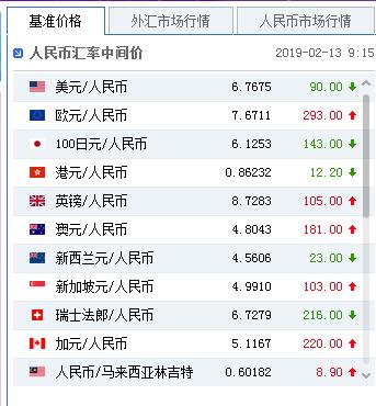 今日币价(今日币价 BTC)