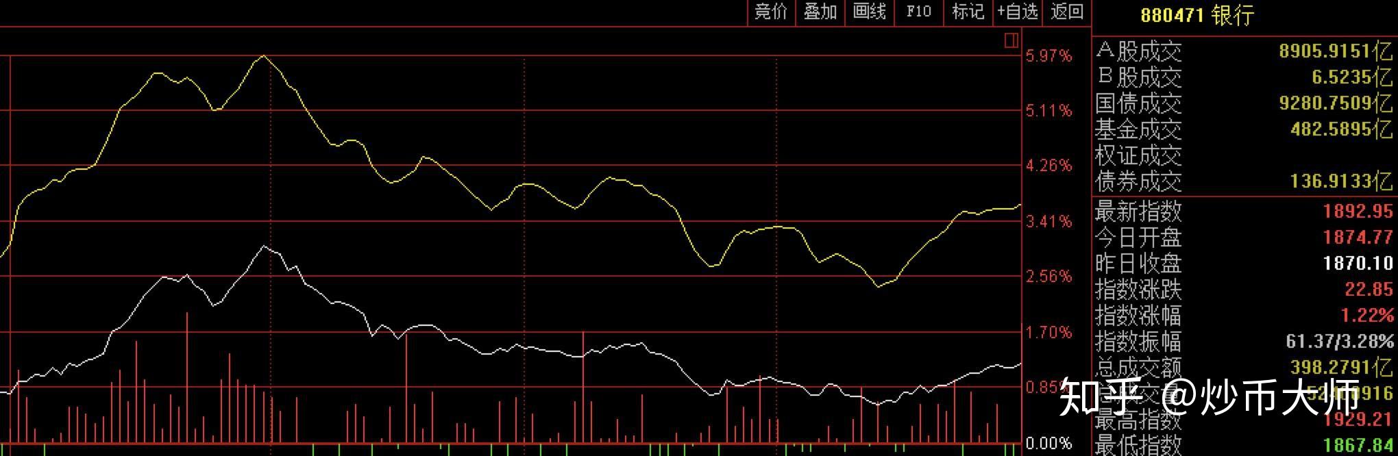 炒币砸盘的目的(炒币崩盘前有什么动态)