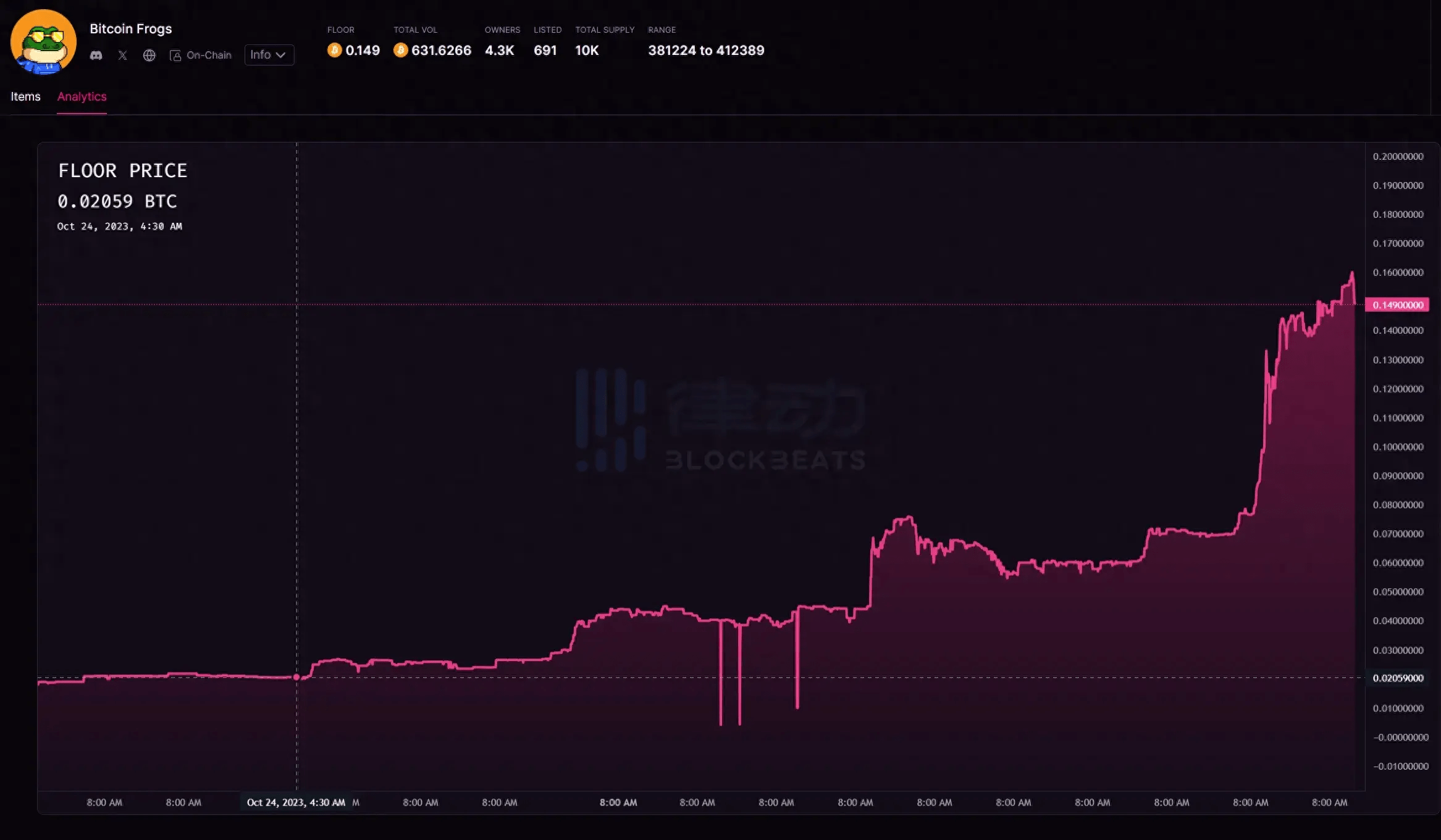 ft币价格(fti币价格)
