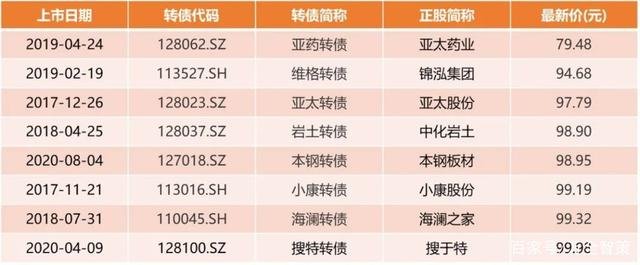 对币的交易规则(对币的交易规则不包括)