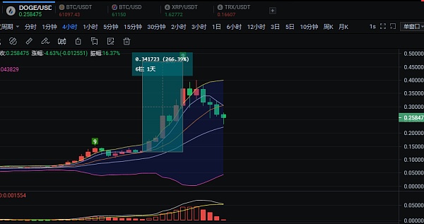 币圈成功案例(币圈逆袭的故事)