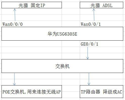 acip币(acipenser)