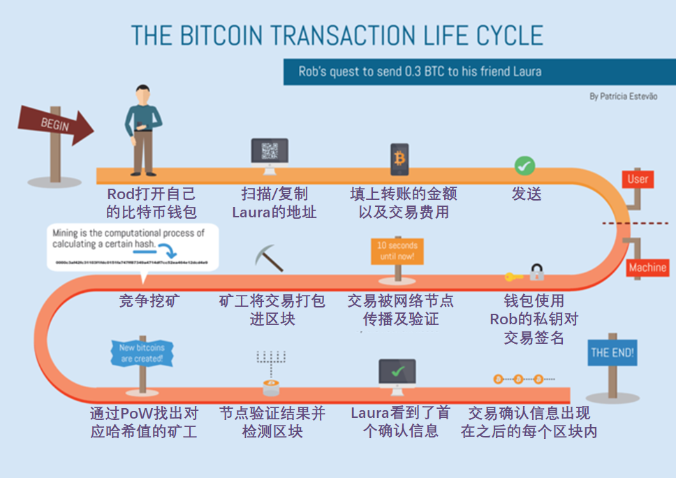 以特币交易(以特币是不是骗局)