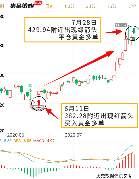 炒币波段技巧(炒股波段操作技巧)