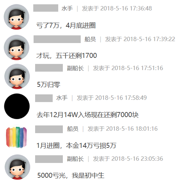 炒币亏惨(炒币亏的钱去哪里了)