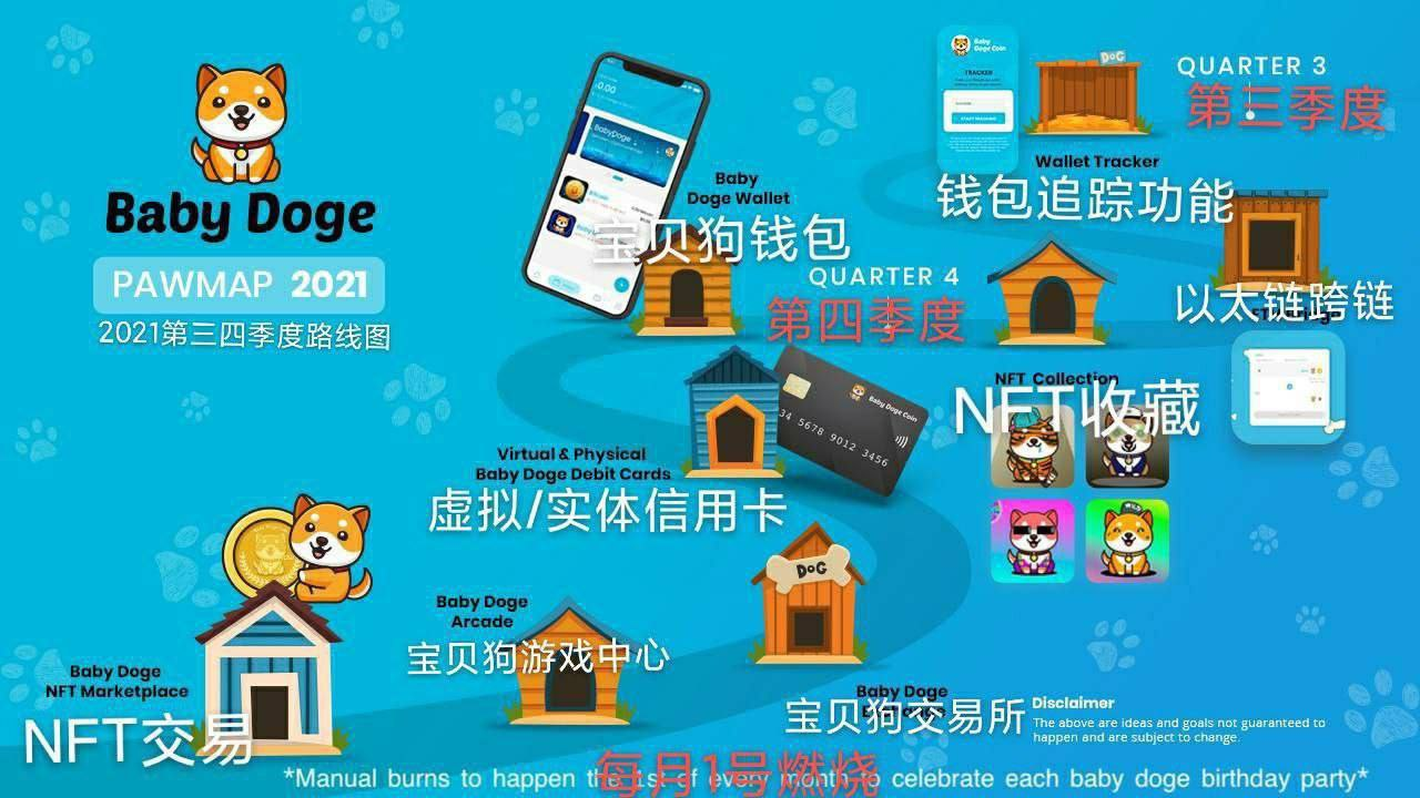 币狗行情(行情狗狗币)
