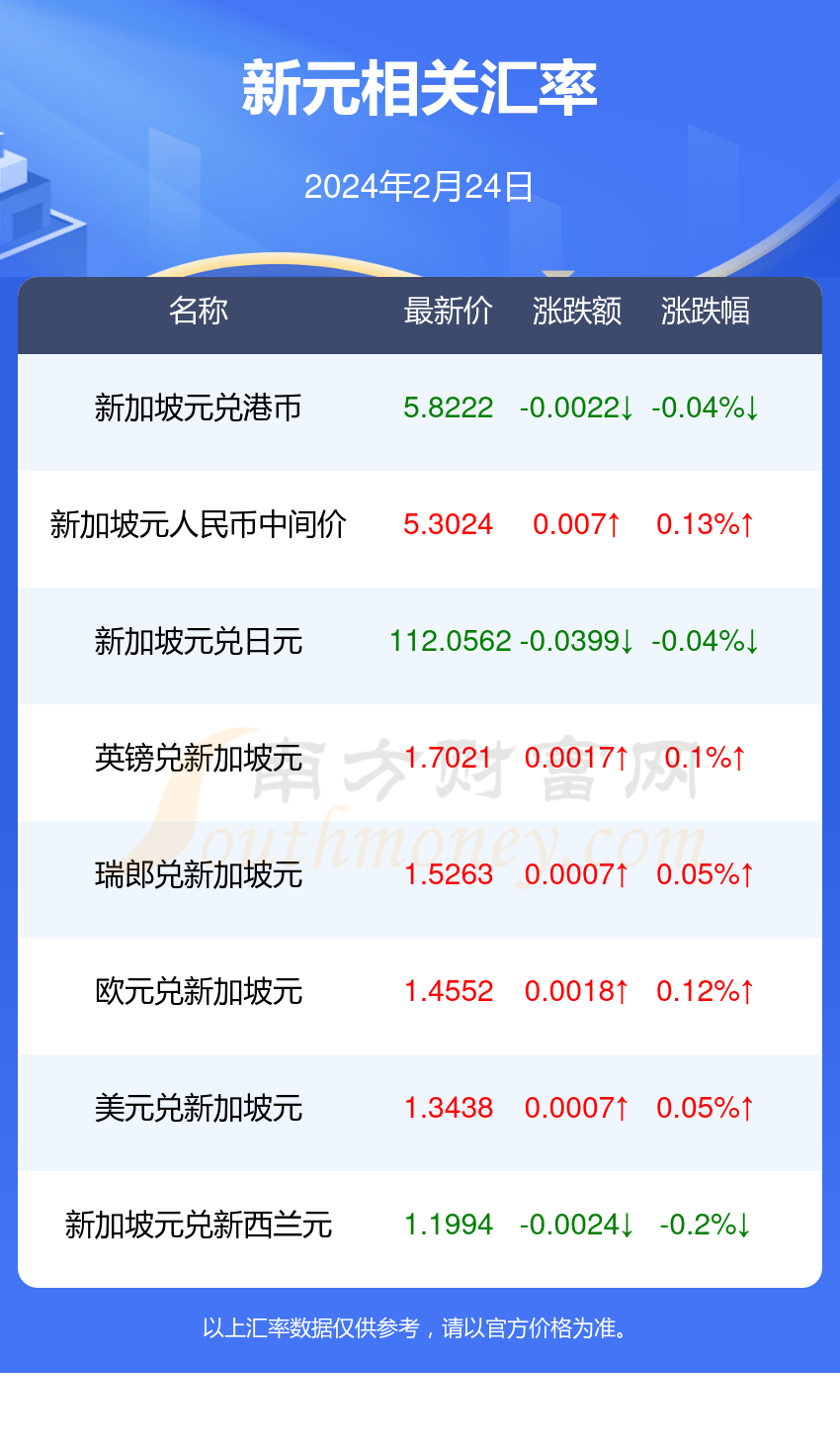汇币兑换(汇币兑换人民币)