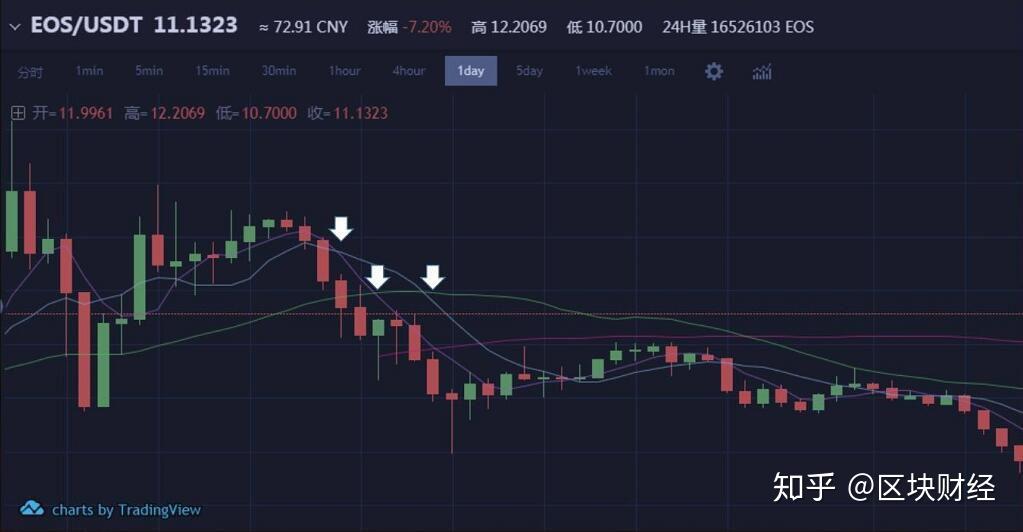炒币秘诀(炒币怎么炒才能赚钱)