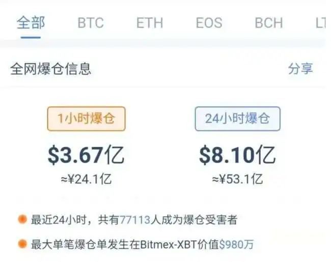 炒币亏惨(炒币亏了好多钱)