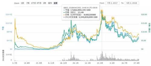 炒币故事(炒币亏钱故事)