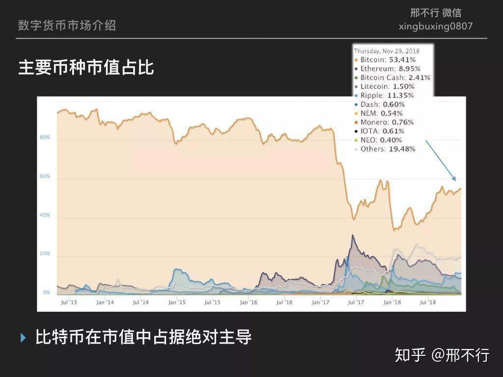炒币线视频讲解(炒币的k线图怎么看)