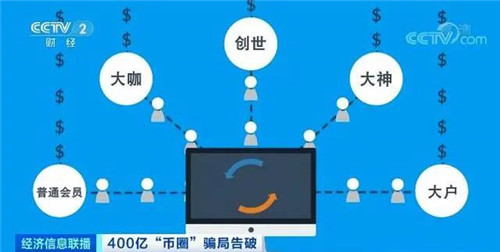 现在币圈行业(目前币圈是什么样的)