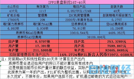 炒币说明(炒币操作规则)