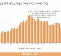 数字货币交易市场(数字货币交易市场有哪些)