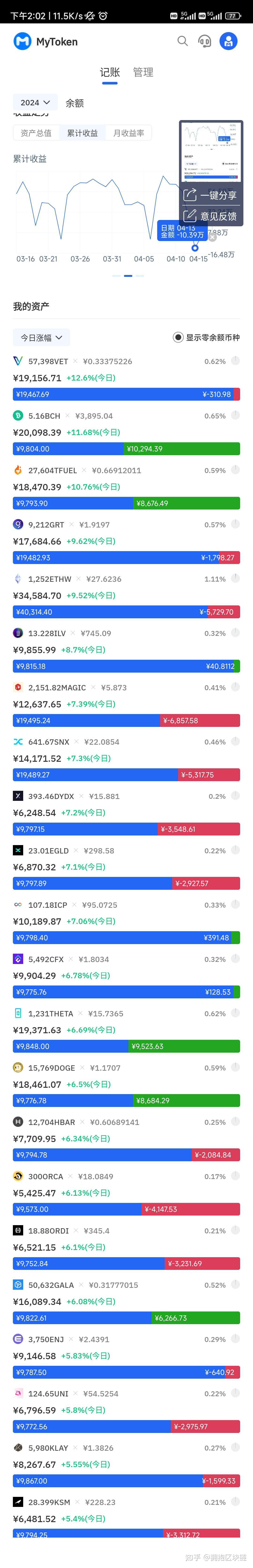 炒币亏惨(炒币亏损惨重的人)