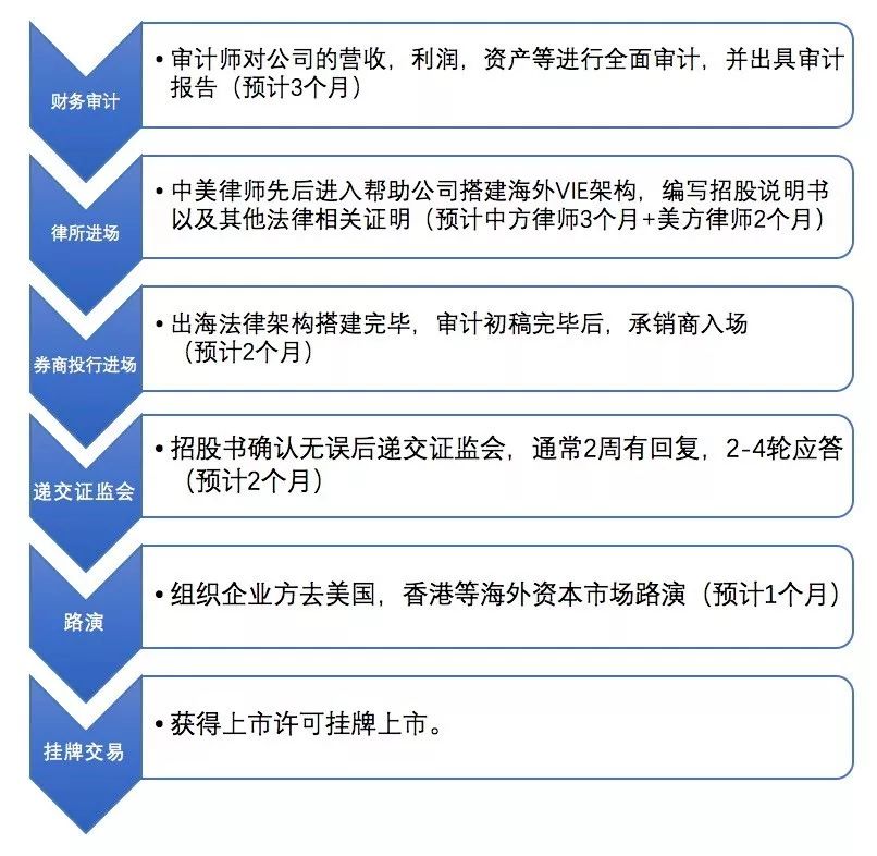 上币流程(如何上币交所)