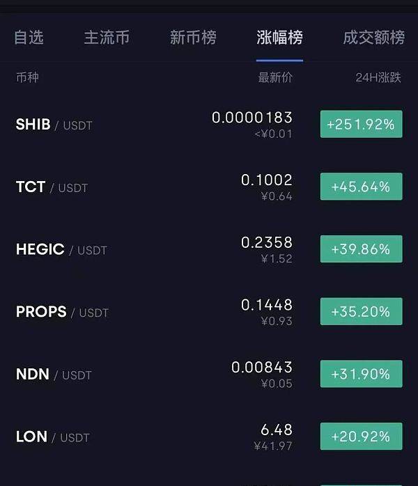 币圈疑问(币圈一般去哪个论坛)