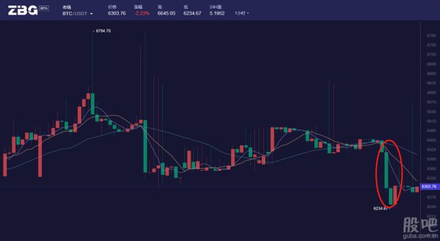 zbg上币(zbgb标准下载网)