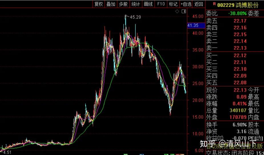 炒币砸盘的目的(炒币砸盘是什么意思)