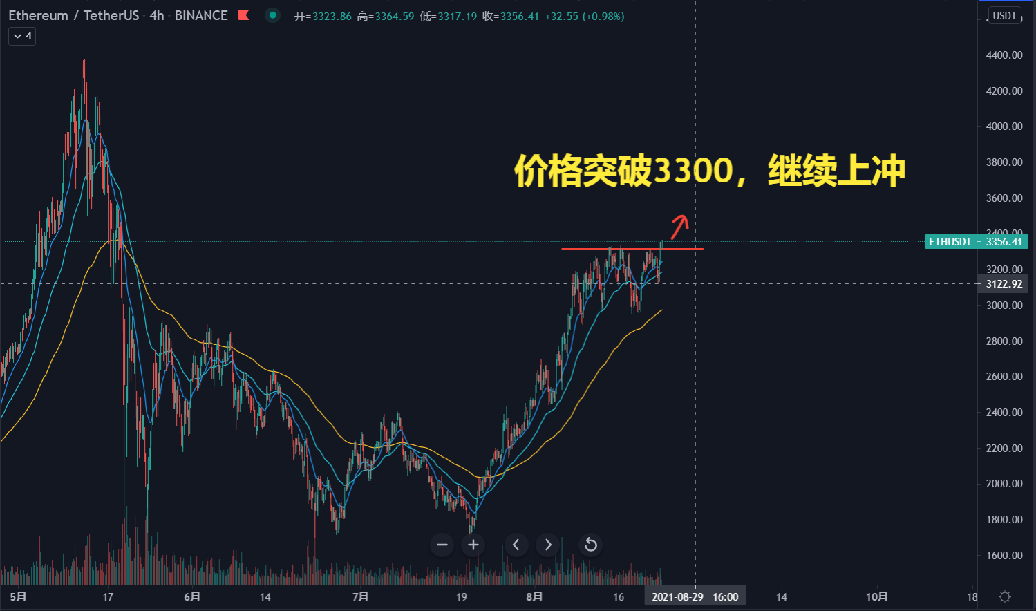币市k线图(币市k线图入门)