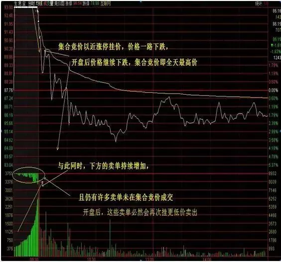合约交易技巧(合约交易技巧有哪些)