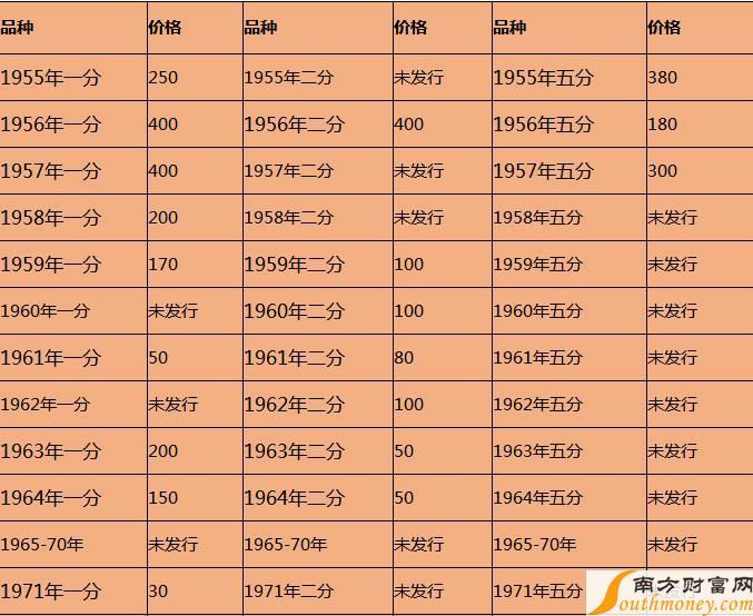 快币多少钱(快手啤酒10快币多少钱)