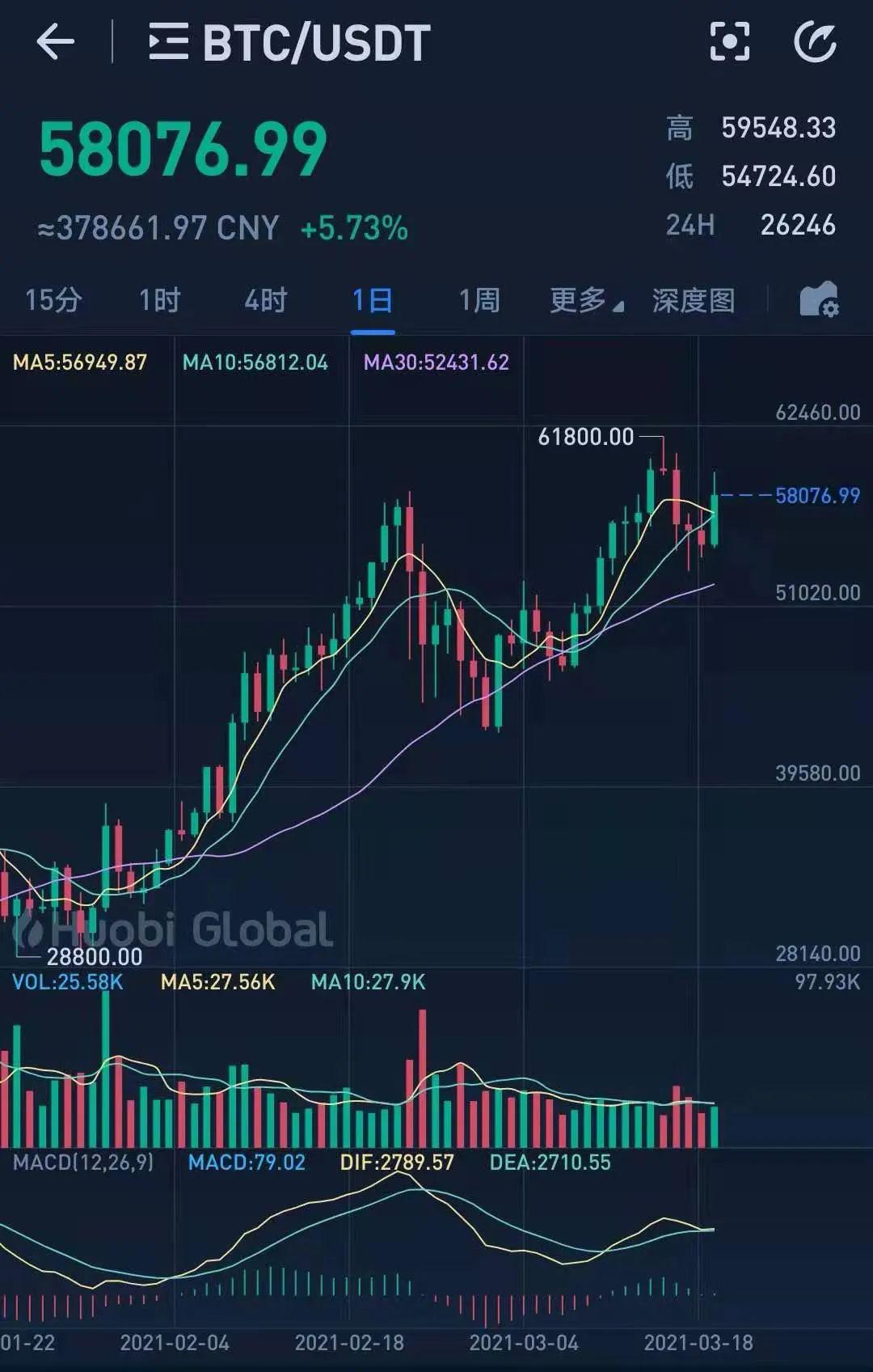 炒币行情(炒币现在怎么样)