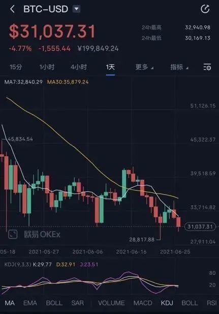 炒币视频教程(炒币视频教程下载)