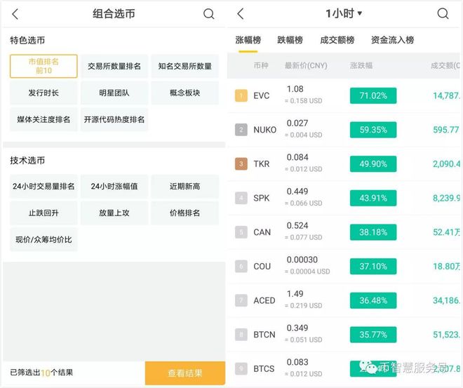 币圈代投(币圈私募代投)
