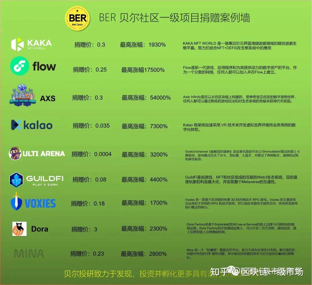 币圈生态图(币圈生存法则)