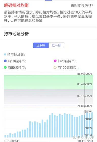 持币地址(持币地址多代表什么)