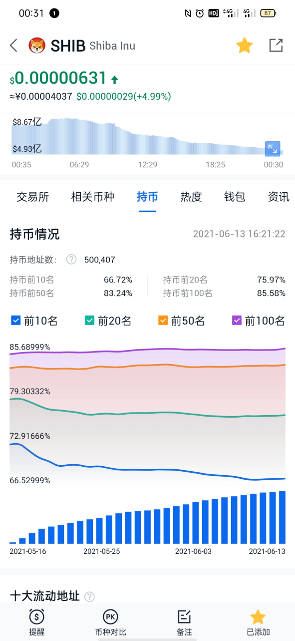 持币地址(持币地址多代表什么)