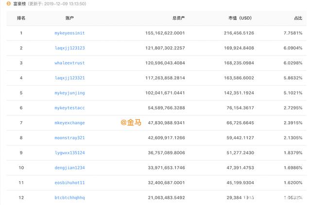 持币地址(持币地址15万以上的币)