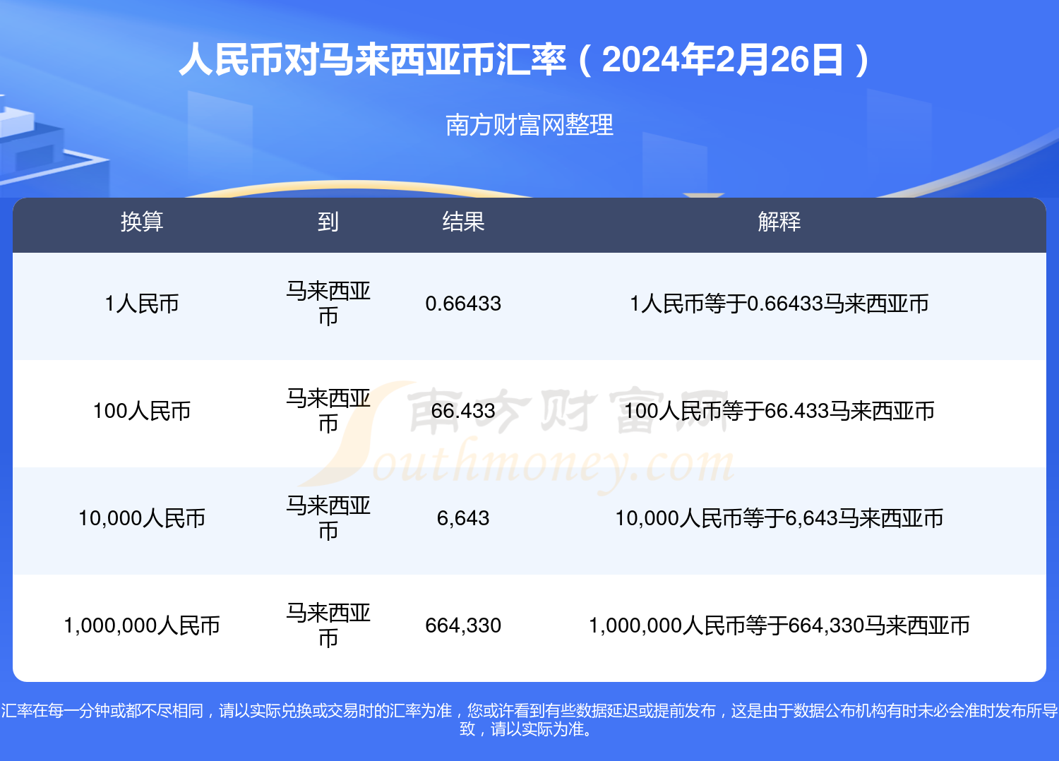 网币兑换中心(网币兑换中心在哪里)
