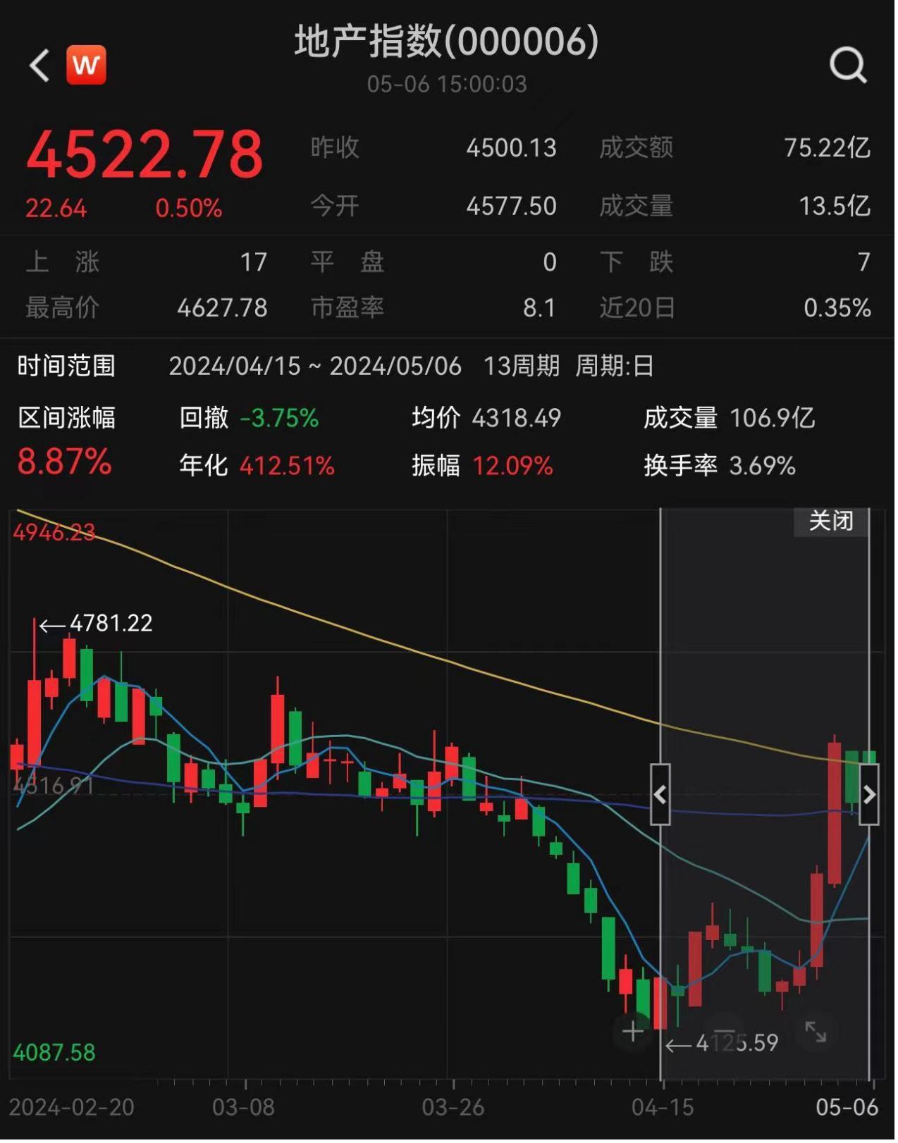 炒币群(炒币群名)