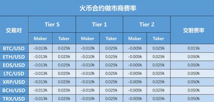 币币交易手续费(币币交易手续费怎么收)